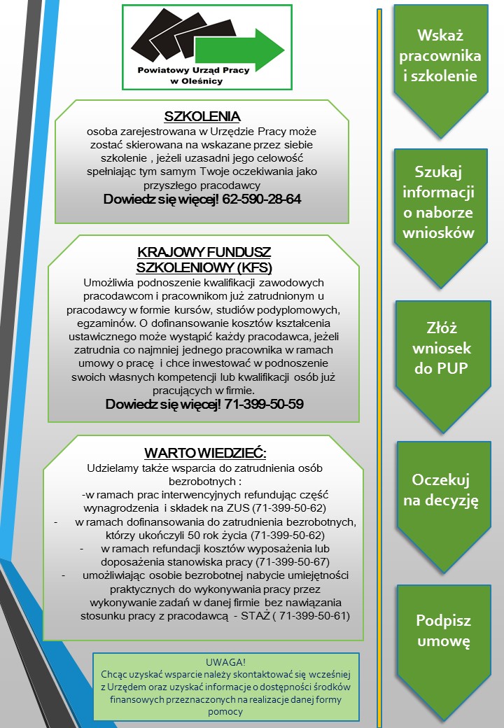 Ulotka2 Dni Pracodawców 2023